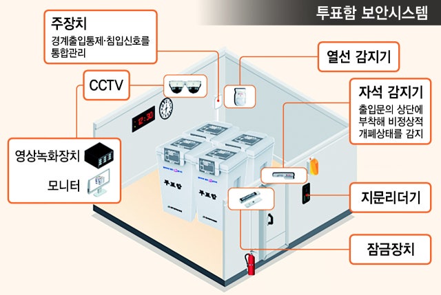 사전 투표자 수 시간대별 추가 공개… <b>부정선거 의혹 차단</b>
