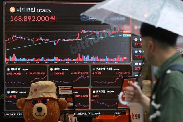 <b>비트코인</b>, 미국 추가 금리 인하 <b>기대감</b>에 4% 급등