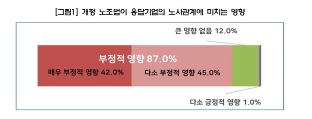 (자료=한국경영자총협회)