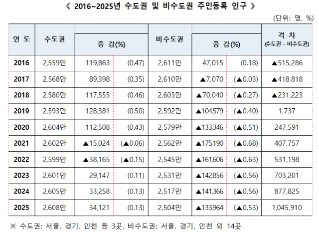 행정안전부 제공