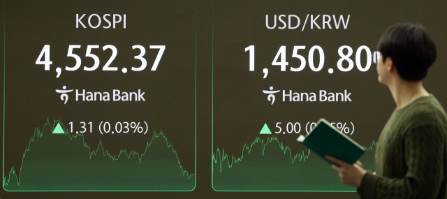 8일 서울 중구 하나은행 딜링룸 현황판에 코스피 종가와 환율이 표시돼있다.연합뉴스