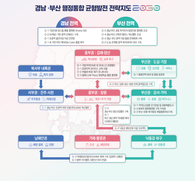 부산·경남 행정통합 균형발전 전략 지도. 부산시 제공