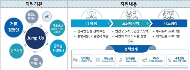 중기부 올해 '도약 프로그램'에 부산 11개사 선정