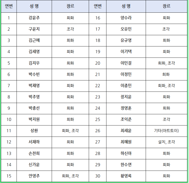 청년 아트페어 ‘UNDER 39’ 참여 작가 명단. 부산문화재단 제공