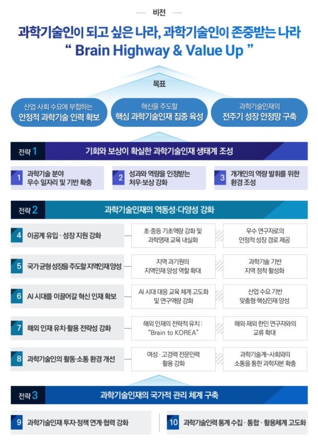 거점국립대, 채용조건 계약학과 늘린다…<b>과학</b>기술인재 육성 기본계획 발...