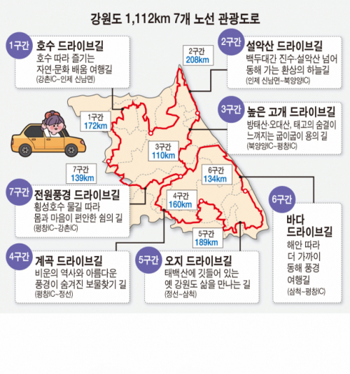 ◇강원 관광도로(네이처로드)