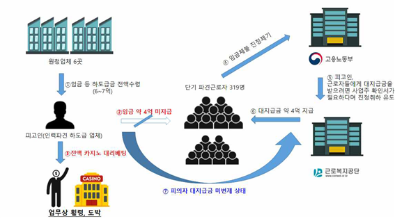 커뮤니티 댓글 링크 이미지