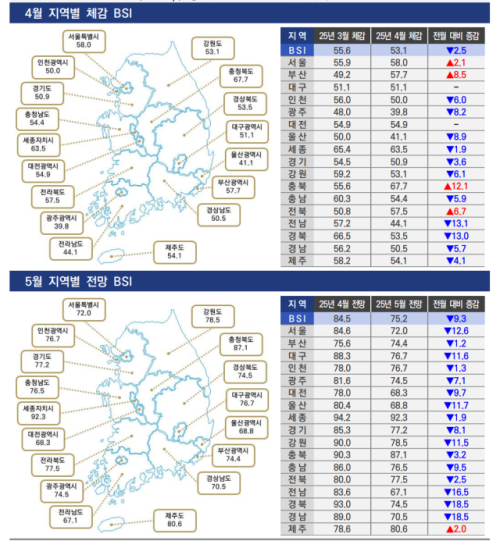 ◇2025년 지역별 소상공인 체감 및 전망 BSI.자료=소상공인진흥공단