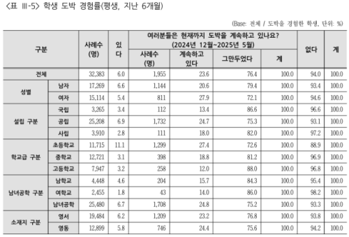 강원특벌자치도교육청교육연구원 제공
