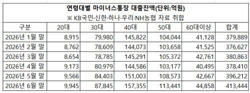 연합뉴스