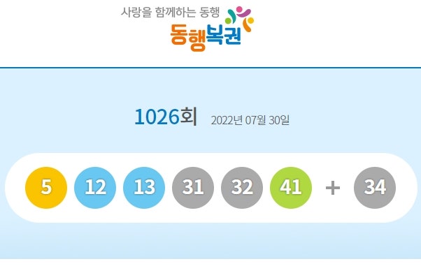 <b>로또</b> 1026회 1등 <b>당첨</b> 지역은? "수도권 집중, 경기 광주 같은 업소 2게임"