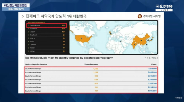 9월 2일 저녁 국회 예산결산특별위원회 종합정책질의. 국회방송 유튜브