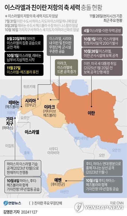 <b>이스라엘</b>-<b>헤즈볼라</b>, 60일간 <b>휴전</b> 전격합의
