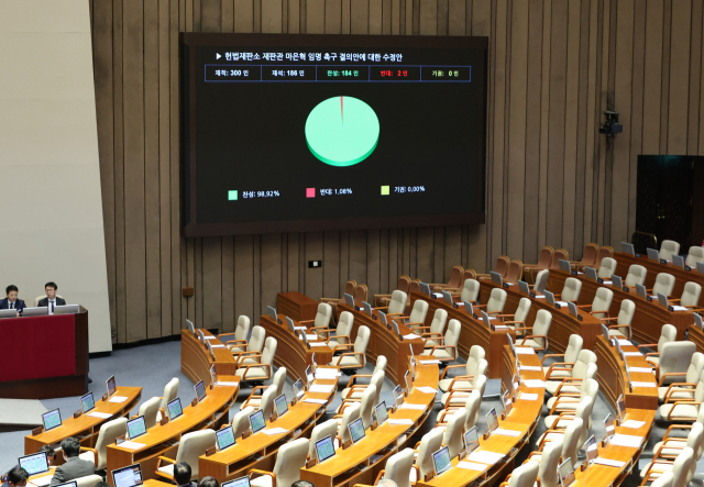 2일 국회 본회의에서 '헌법재판소 재판관 마은혁 임명 촉구 결의안'이 통과되고 있다. 연합뉴스