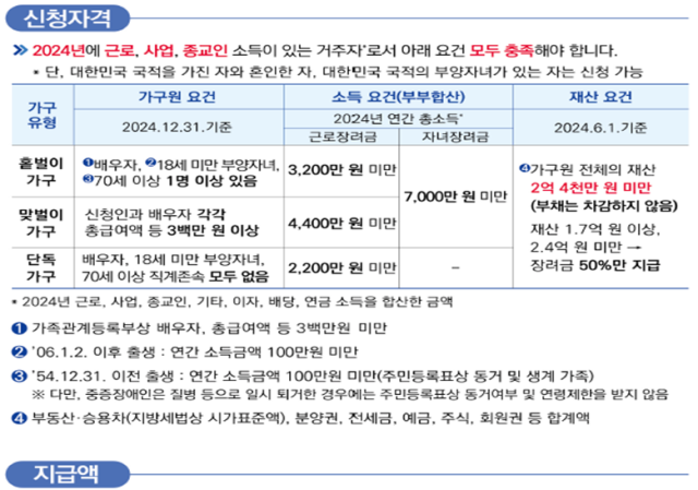 <b>국세청</b>, 맞벌이 가구 근로·자녀장려금 문턱 낮췄다…신청 대상 6만 가구...