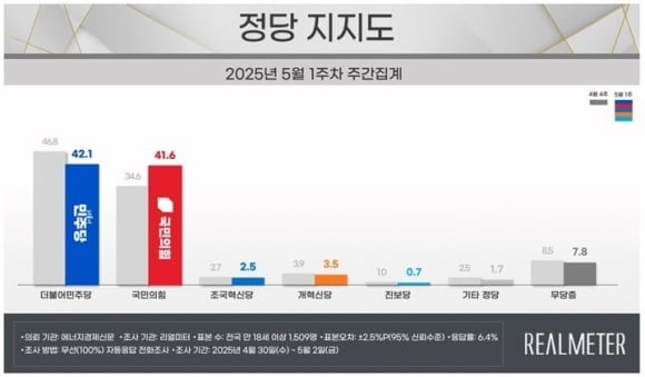 리얼미터