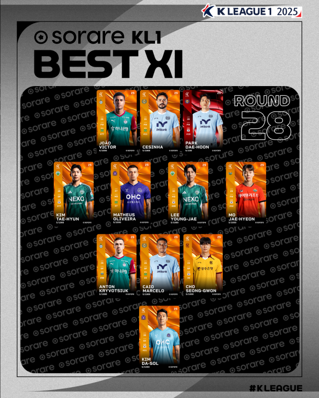 대구FC <b>박대훈</b>, <b>K리그1</b> 28라운드 <b>MVP</b>…베스트팀도 대구FC