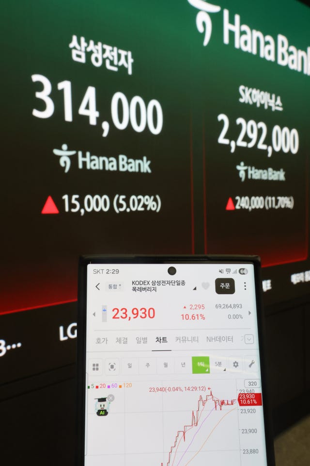 한은 "삼전닉스 레버리지 ETF로 쏠림 심화·변동성 확대"