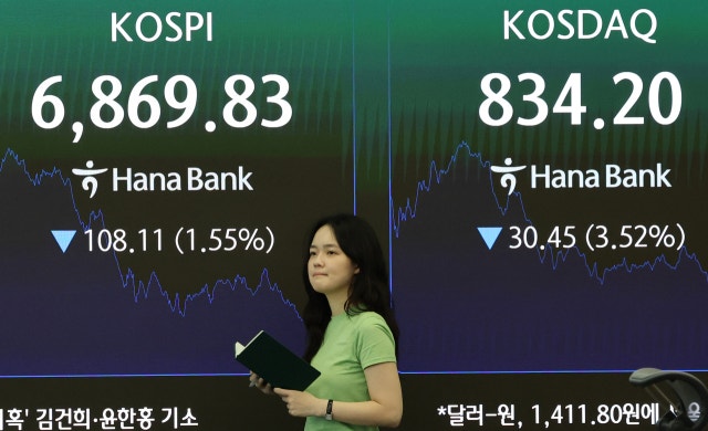<b>코스피</b> 6%대 <b>급락</b>에 매도 <b>사이드카</b> 발동