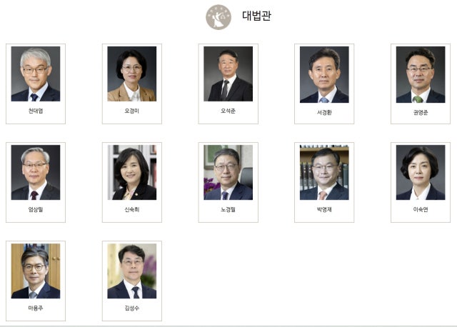 <b>대법관</b> 1명 보수 연 2억…절반 가까이가 특경비·<b>격려금</b> "26명 체제 재정...
