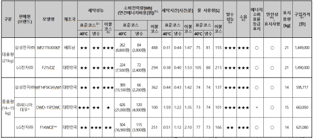 으뜸세탁 이미지