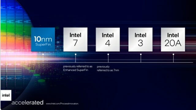 인텔, 2025년 이후 공정 로드맵 언제 내놓나