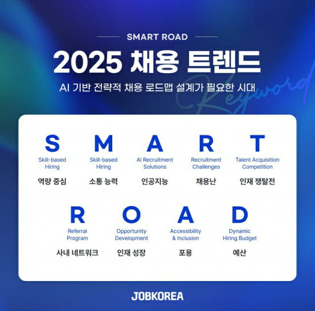잡코리아 2025 채용 트렌드