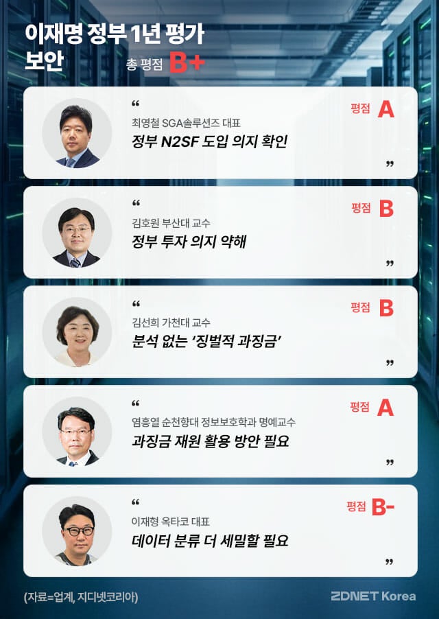 잇단 대형 해킹사고, 정부 '그립'은 강해져…보안 B+학점