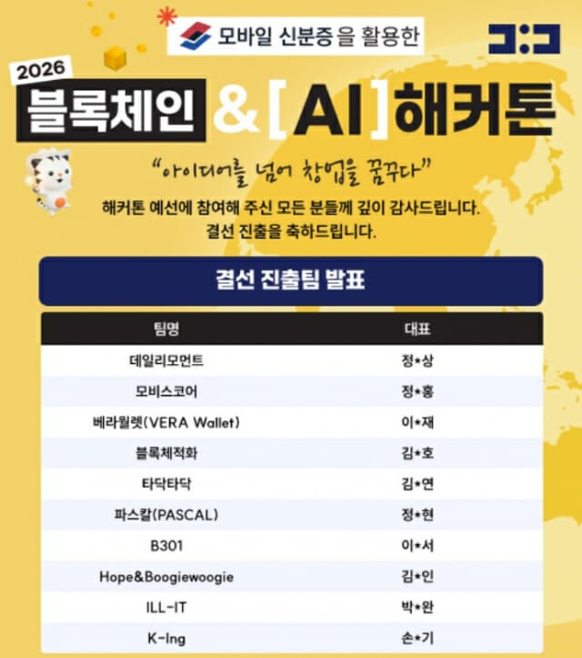 '블록체인·AI 해커톤' 318개 팀 몰렸다…전년 比 50% 증가