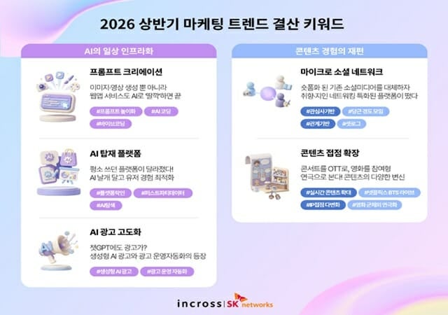 인크로스 "AI 마케팅 솔루션 개발...통합 마케팅사로 전환"