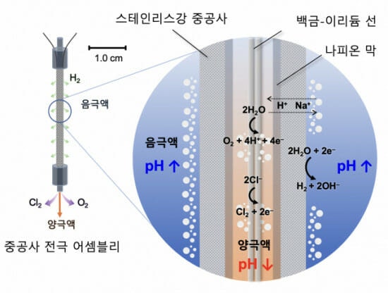 바닷속 온실가스를 돌로 만들어 버리는 연금술 성공