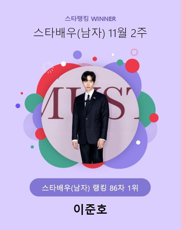 Lee Jun-ho, #1 male actor in Star Rankings! When will his next work come out?
