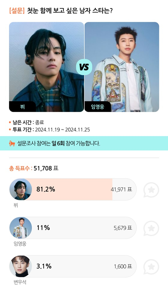 방탄소년단 뷔, 첫눈 함께 보고 싶은 男스타 1위