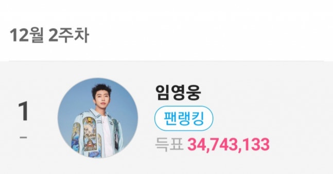 임영웅, 팬앤스타 솔로랭킹 102주 연속 1위