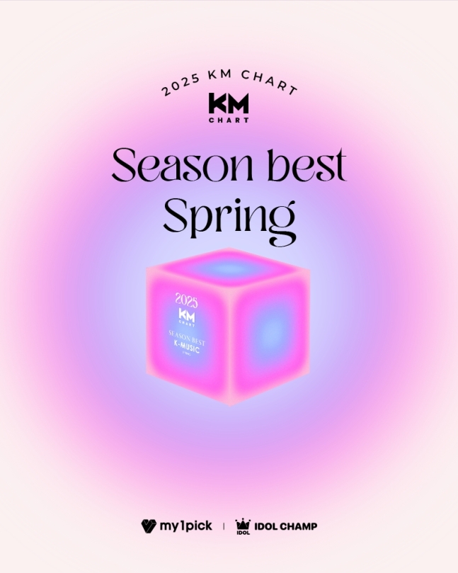 지드래곤·임영웅·영탁·이찬원·BTS 등..KM차트, '2025 시즌베스트 스프링' 후보