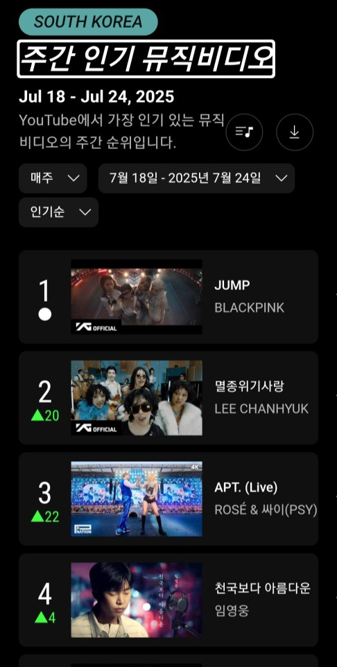 '8월 컴백' <b>임영웅</b> '천국보다 아름다운' <b>유튜브</b> 주간 <b>인기</b> MV 톱4