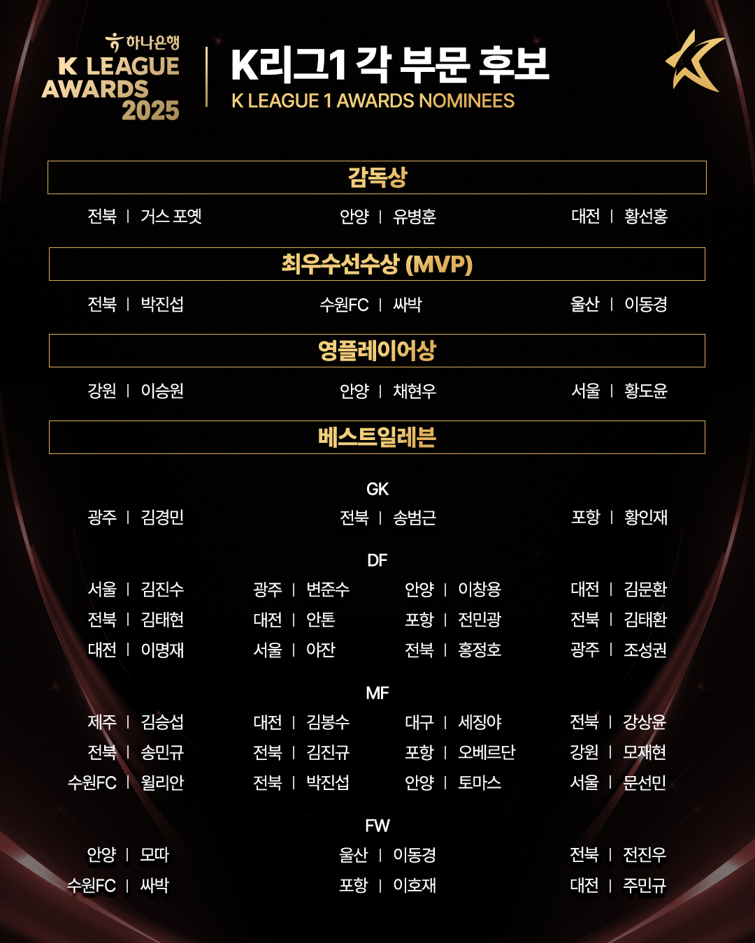 <b>세징야</b>·전진우도 장담할 수 없다, K리그 시상식 베스트11 '역대급 경쟁...