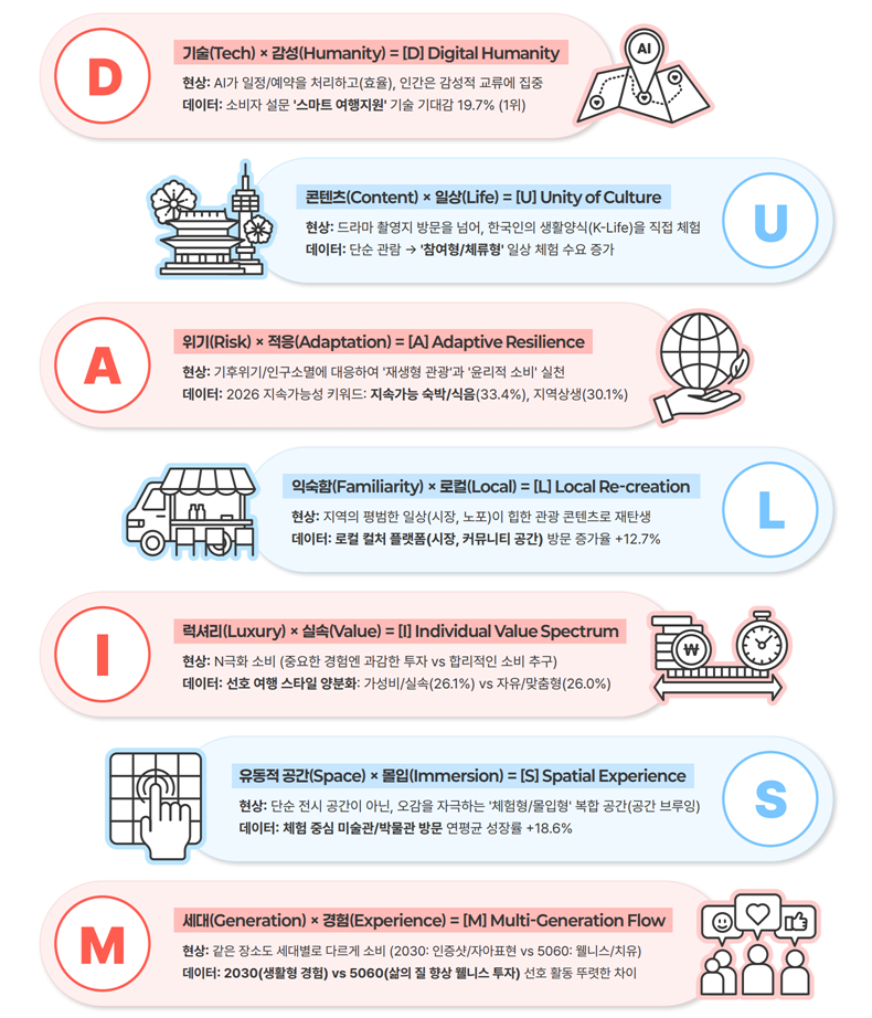 2026 관광트렌드인포그래픽