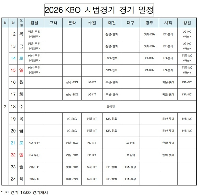 '점심 먹고 야구 보자' KBO 시범경기, 3월 12일 시작 "고척 사용 불가→이천 개최"