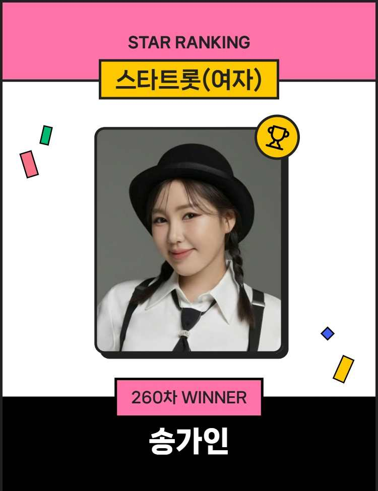 260주 연속 1위 독주 중인 송가인, 여자 트롯 대세 원톱 입증