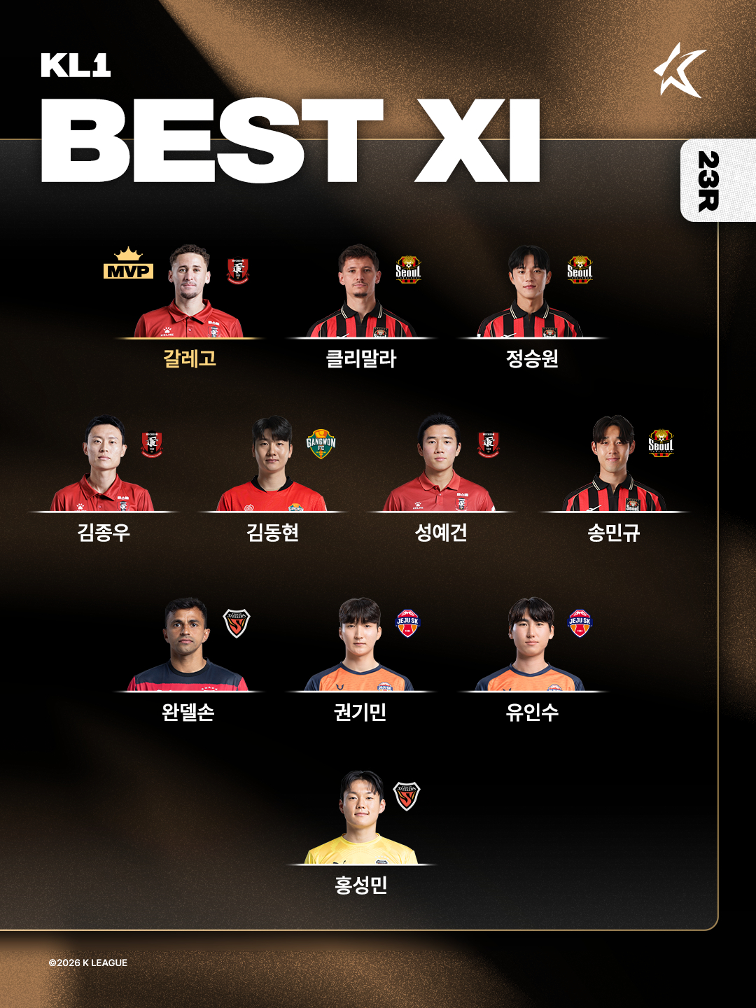 '1골 1도움' 전북 격파한 <b>갈레고</b>, 23라운드 <b>MVP</b> 등극... K리그2는 '해트트...