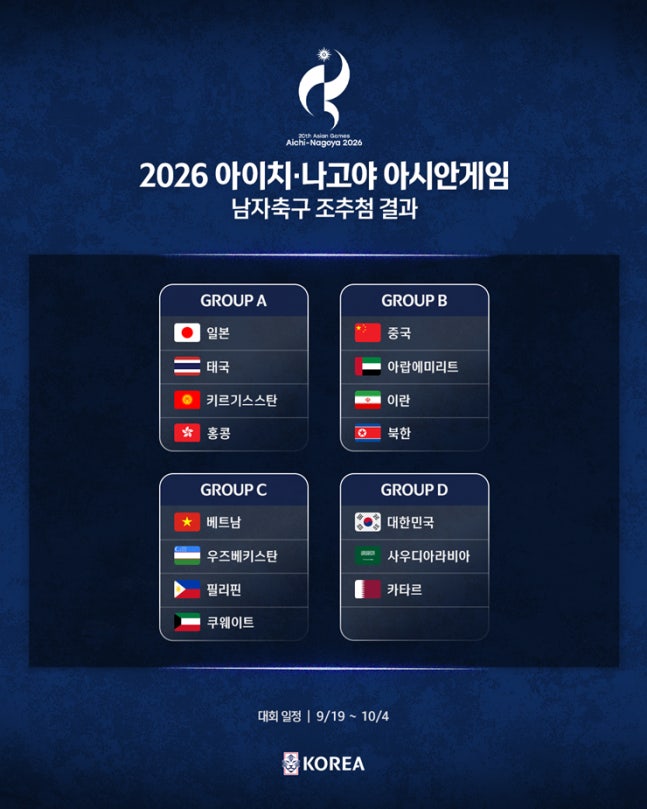 2026 아이치·나고야 아시안게임 남자축구 조 추첨 결과. /사진=대한축구협회 제공