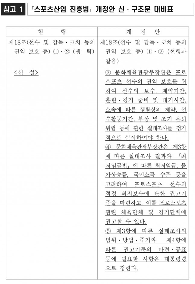 K리그 선수 출신 임민혁이 17일 더불어민주당 조계원 의원실을 방문해 프로스포츠 최저연봉 권고기준 마련 위한 스포츠산업법 일부개정법률안을 제안했다. 이 내용은 임민혁이 제안한 스포츠산업 진흥법 개정안 신·구조문 대비표. /사진=임민혁 제공