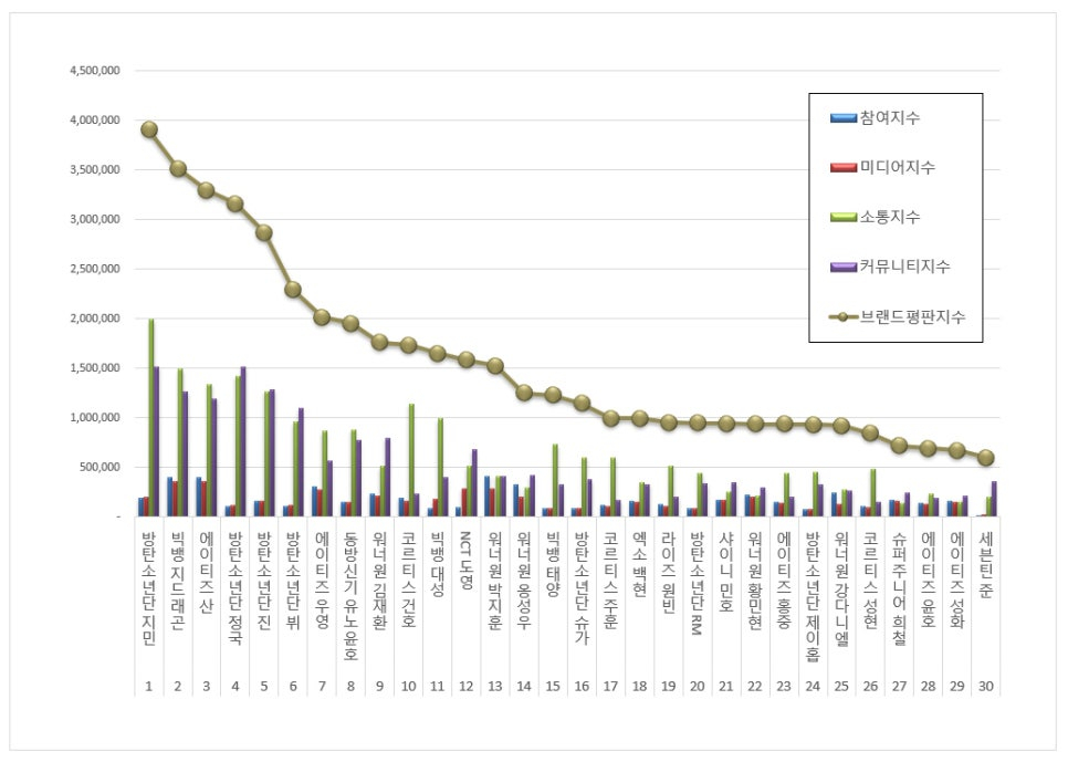 G-Dragon's 56% Brand Score Jump Is the Real Story Behind Jimin's September Win