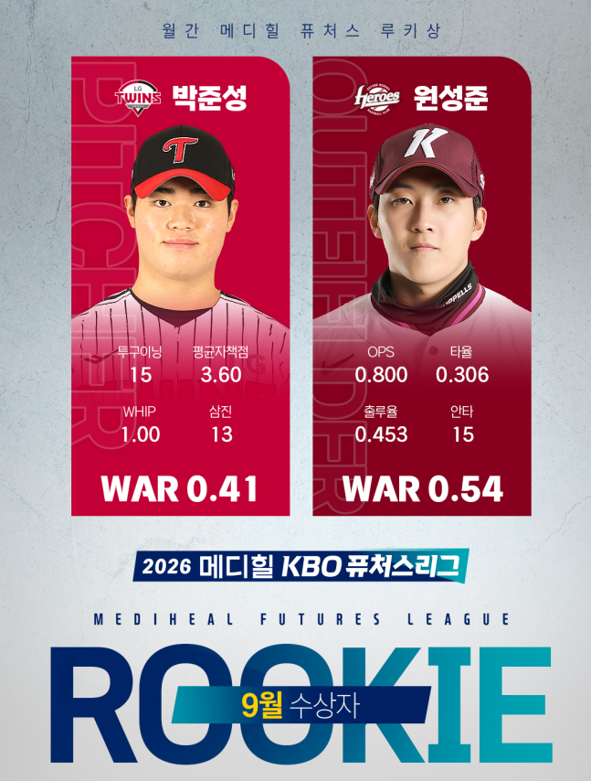 LG 박준성과 키움 원성준이 2026 메디힐 KBO 퓨처스리그 9월 루키상을 수상했다. /사진=KBO 제공