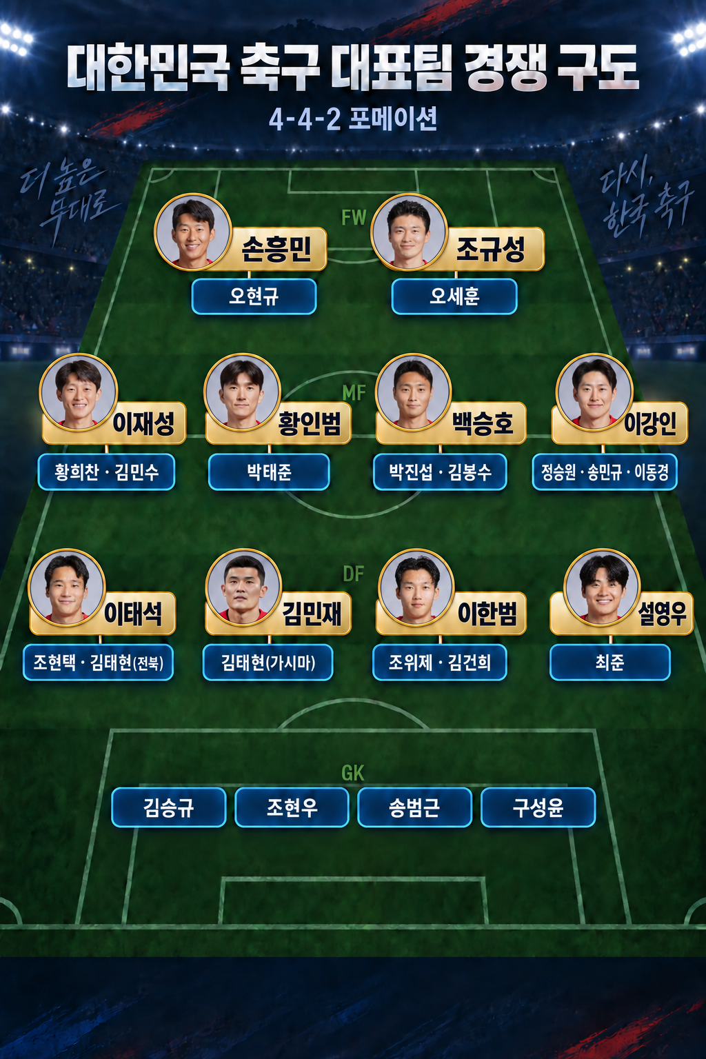 '4-4-2 떴다' SON 최전방 <b>투톱</b>-이강인 오른쪽 윙, <b>모레노호</b> '주전 경쟁 구...