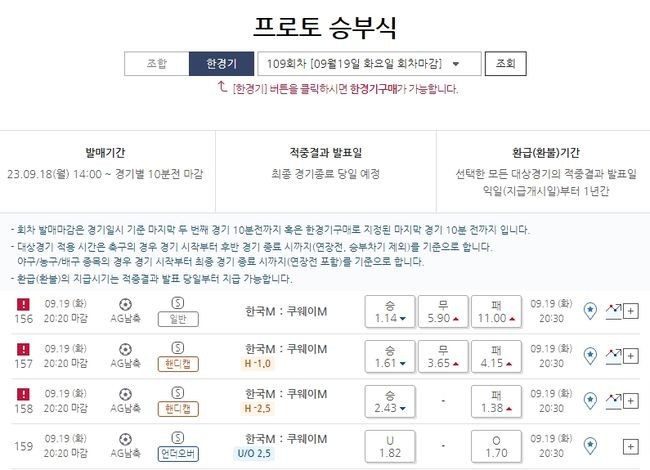 [토토투데이]프로토 승부식 109회차 배당률에서 <b>쿠웨이트</b> 상대하는 황선홍호 ...