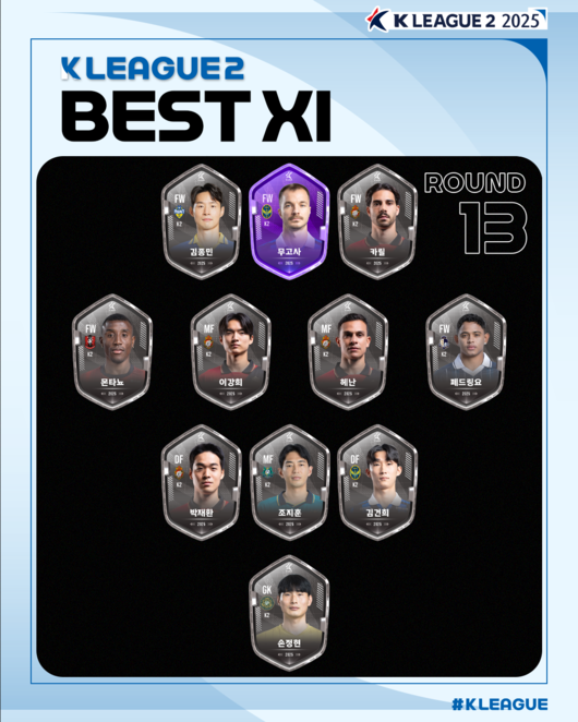 <b>멀티골</b> 폭발! '0-2→3-2' 울산 대역전승 만든 <b>에릭</b>, K리그1 15라운드 MVP....