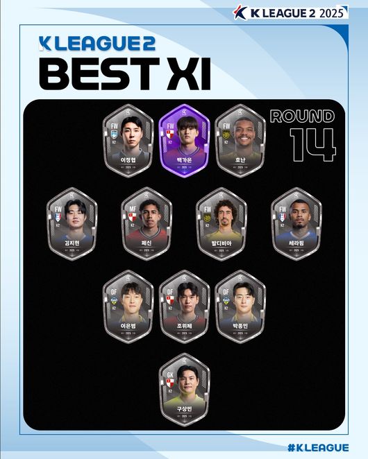 [공식발표] '서울전 <b>멀티골</b>' <b>유인수</b>, K리그1 17R MVP...K2는 '미친 재능'...