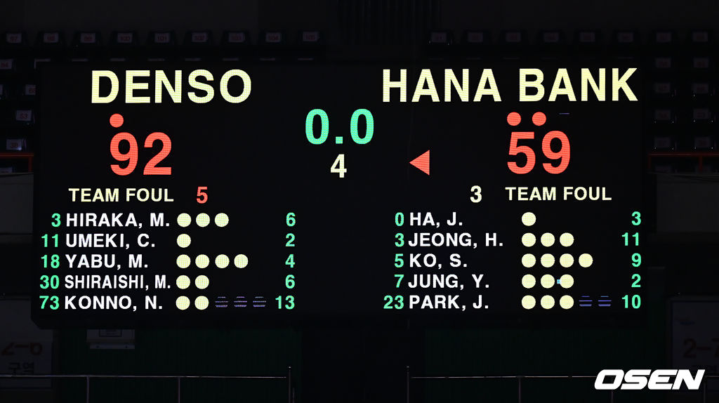 <b>하나은행</b>, <b>덴소</b>에 59-92 완패...박신자컵 2연패
